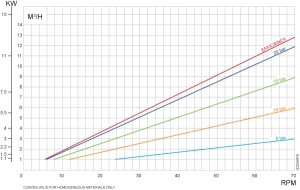 JS Lamella Pump Type 150/45