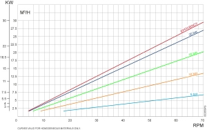 JS Lamella Pump Type 200/60