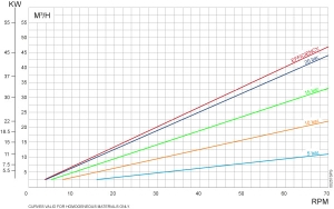 JS Lamella Pump Type 250/70