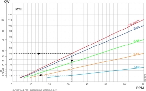 JS Lamella Pump Type 350/90