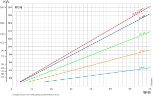 JS Lamella Pump Type 400/115