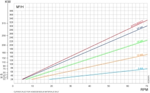 JS Lamella Pump Type 450/140